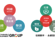 媒體報(bào)導(dǎo)（阿拉丁照明網(wǎng)）：攜手共進(jìn)！「SDG集團(tuán)」何以創(chuàng)造更多韌性？                                                                                                                    